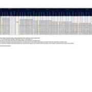 University Wide Retention - Graduation Rates
