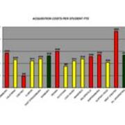2007-2008 Acquisition Costs Per Student FTE
