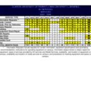 2005-2006 AV Expanded Statistics-Services