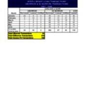 2007-2008 Preliminary Statistics-Interlibrary Loan UBorrow and EZ Borrow Transactions