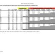 University-Wide Retention Graduation Rates