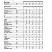 Enrollment by Majors-Primary Majors Plus Non-Primary Majors