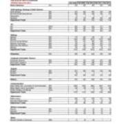 Enrollment by Majors-Primary Majors Only