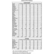Total Enrollment by State