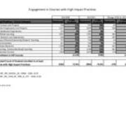 2021-2022 Enrollment in Courses with High Impact Practices