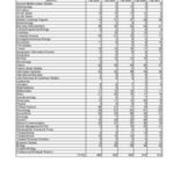 Enrollment by Minors