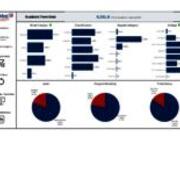 Academic Term Data - Spring 2023 - FTE - All Students
