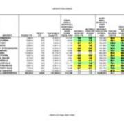 2007-2008 Library Holdings Table