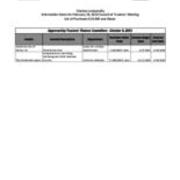 2016-02-18 Council of Trustees Agenda Attachment F