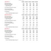 Instructional Faculty Headcount and Full Time Equivalent