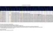 University Wide Retention-Graduation Rates
