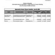 2016-11-17 Council of Trustees Agenda Attachment B