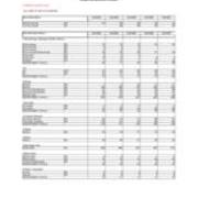 Enrollment by Majors-Primary Majors Only
