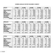 Transfer Students by Race and Gender