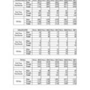 Enrollment by Full-Time Part-Time Status