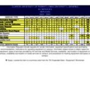 2004-2005 AV Expanded Statistics-Services