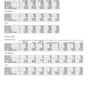 Applications and Acceptances