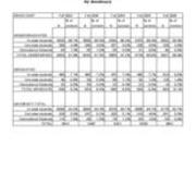 Enrollment by Residency