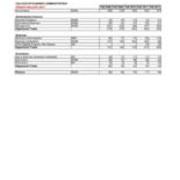 Enrollment by Majors-Primary Majors Only