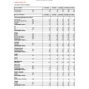 Enrollment by Majors-Primary Majors Only