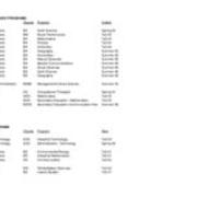 Program Additions, Eliminations, and Name Changes