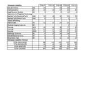 Degrees Awarded by Major