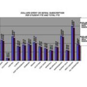 2009 Dollars Spent on Serial Subscription Per Student FTE and Total FTE