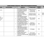 Clarion University Middle States Action Plan, Spring 2012