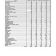 Enrollment by Minors