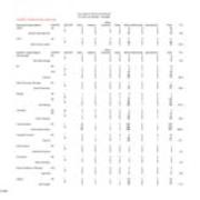 Fall 2005 Majors by Race and Gender - Primary Majors Only