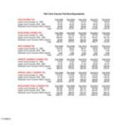 Course FTE Full Time Equivalent