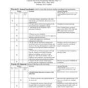 Presidential 500 Day Plan V.3 Status Report, 2015-02