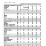 Degrees Awarded by Major