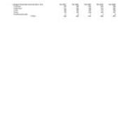 Undergraduate Headcount by Class Level