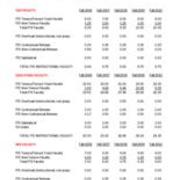 Instructional Faculty Full Time Equivalent