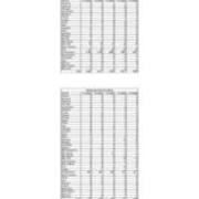 Total Enrollment by State