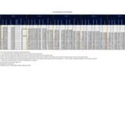 2021-2022 University Wide Retention-Graduation Rates
