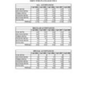 High School Rank of New Students