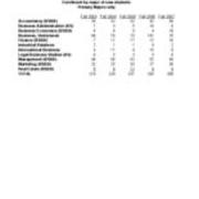 Enrollment of all New Students, by Major