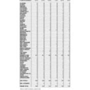 First Time in College Enrollment by State