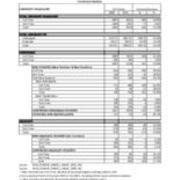 2021-2022 Total University Enrollment