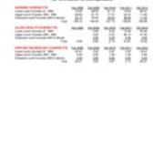 Course FTE Full Time Equivalent