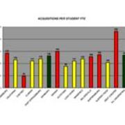 2007-2008 Acquisitions Per Student FTE