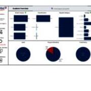 Academic Term Data - Spring 2023 - FTE - Federal Cohort