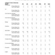 Undergraduate Headcount by Class Level