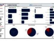 Academic Term Data - Spring 2023 - FTE - New Transfer Undergraduate Students