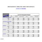 Undergraduate Cumulative Grade Point Averages