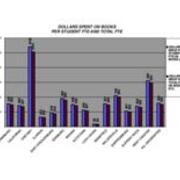 2004-2005 Dollars Spent on Books Per Student and Total FTE