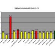 2008 Year End Holding Per Student FTE