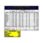 2003-2004 Book, Periodical, Microfilm Circulation